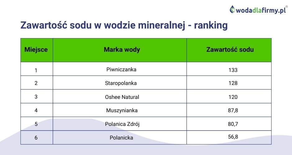 Ranking wód mineralnych 2022