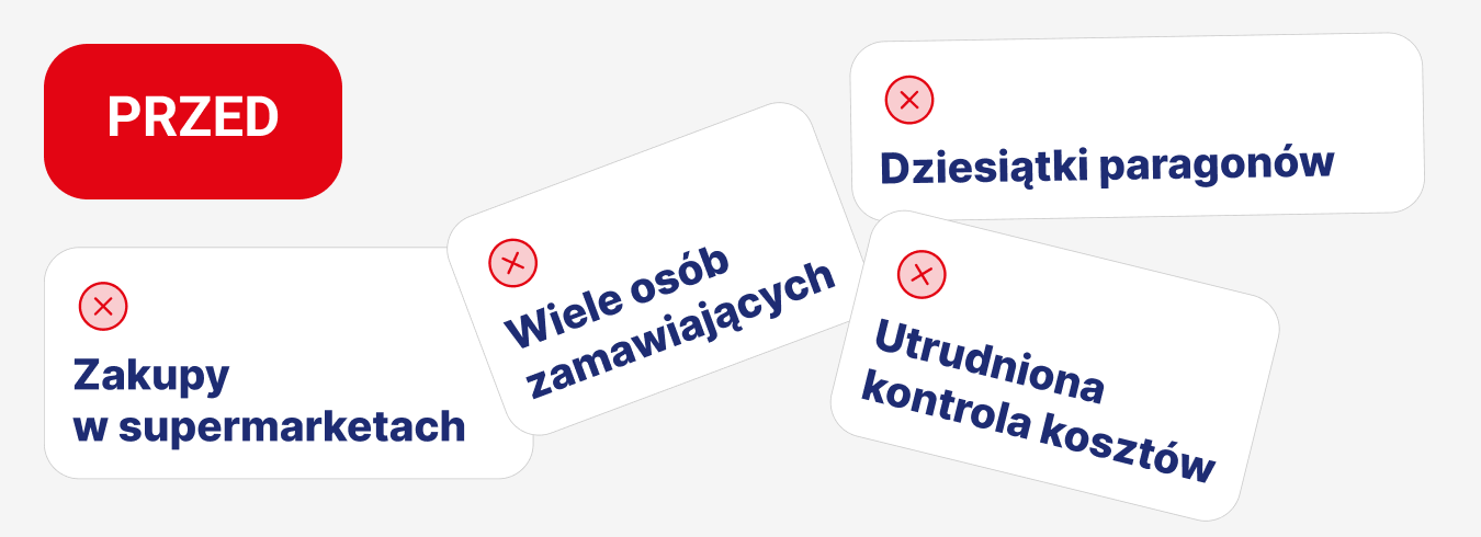 wyzwania